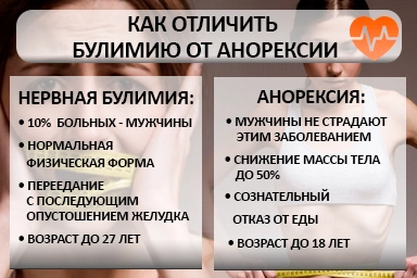 Лечение булимии в САО Москвы