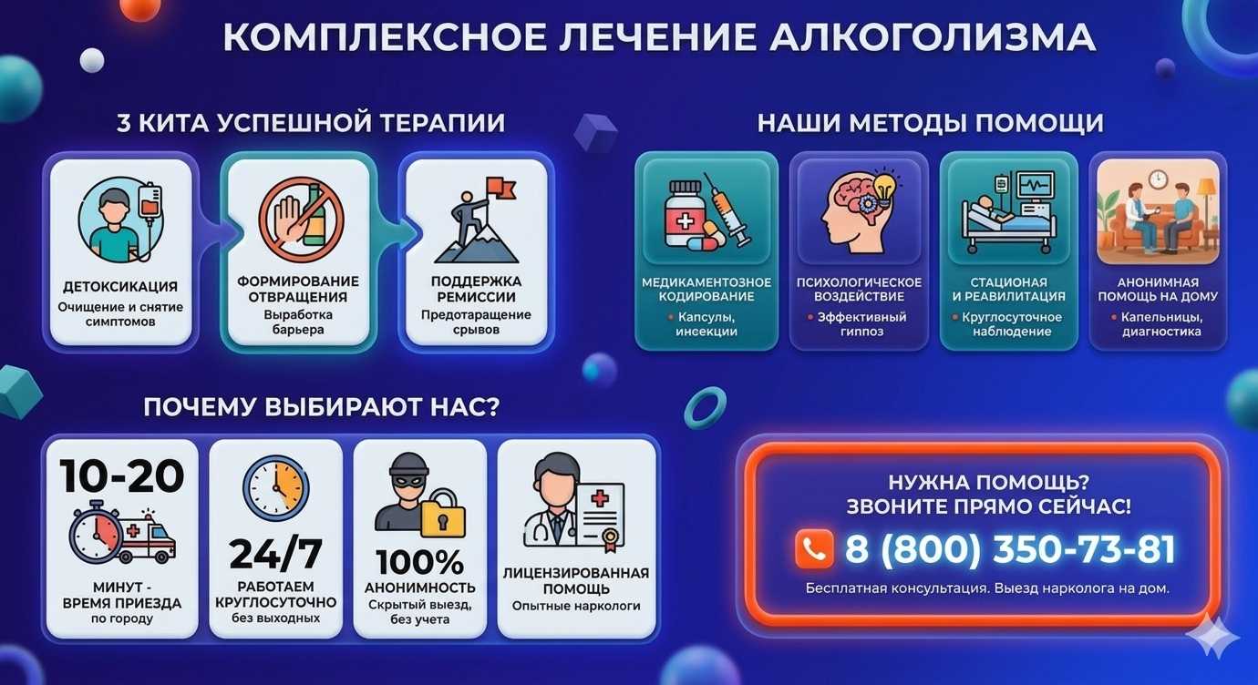 Инфографика о методах лечения алкоголизма в САО Москвы: детоксикация, кодирование и анонимная помощь на дому от клиники Похмельная служба.